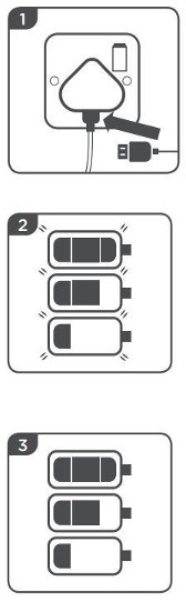 Electric breast pump charging guide steps 1 - 3 with description above